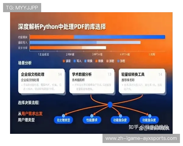 Python自动化技术在企业数据处理中生成专业PDF报表的实践与应用